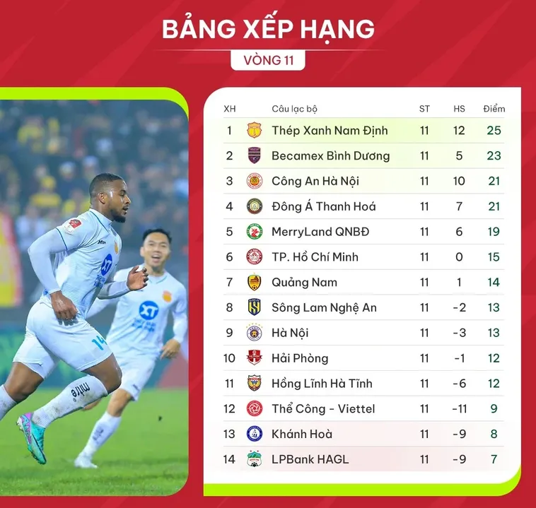 Bảng Xếp Hạng Bóng Đá Uy Tín Cập Nhật Liên Tục Mùa Giải