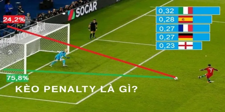 Chiến Thuật Đặt Cược Kèo Penalty Hiệu Quả Nhất Cho Người Mới
